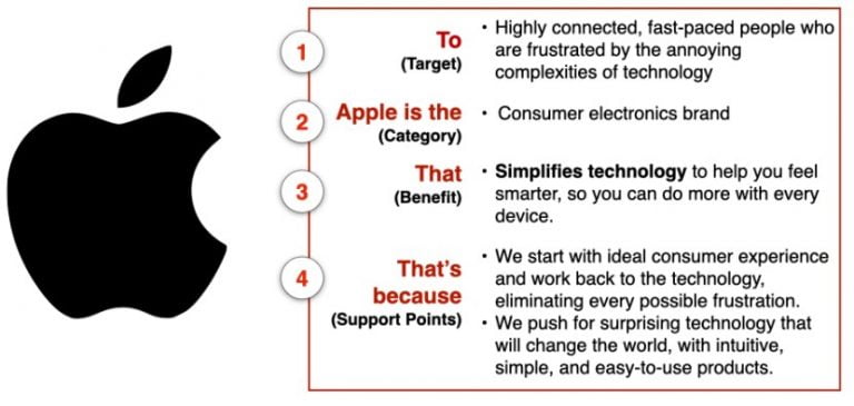 apple revenue recognition case study