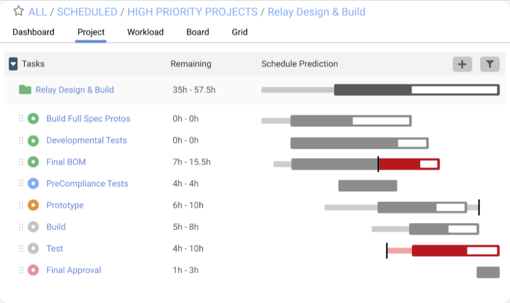 Liquidplanner The Market S Only Predictive Scheduling Solution