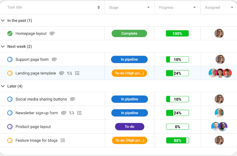 Proofhub Project Management