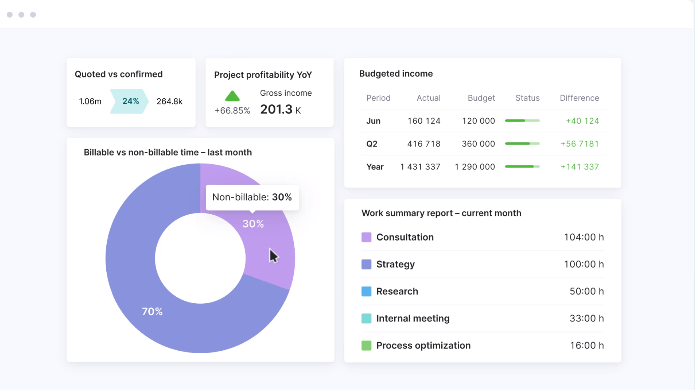 Work Management Software For Professional Services Scoro