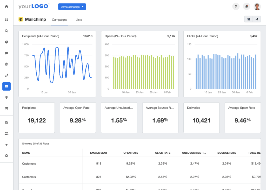 Top CRM For Political Campaigns | Updated (2024)