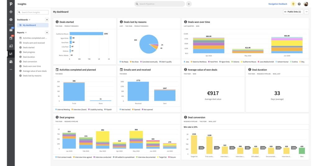 Pipedrive Insights