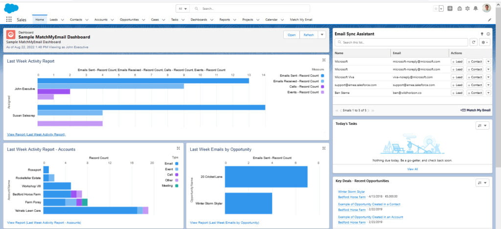 SF Report Dashboard