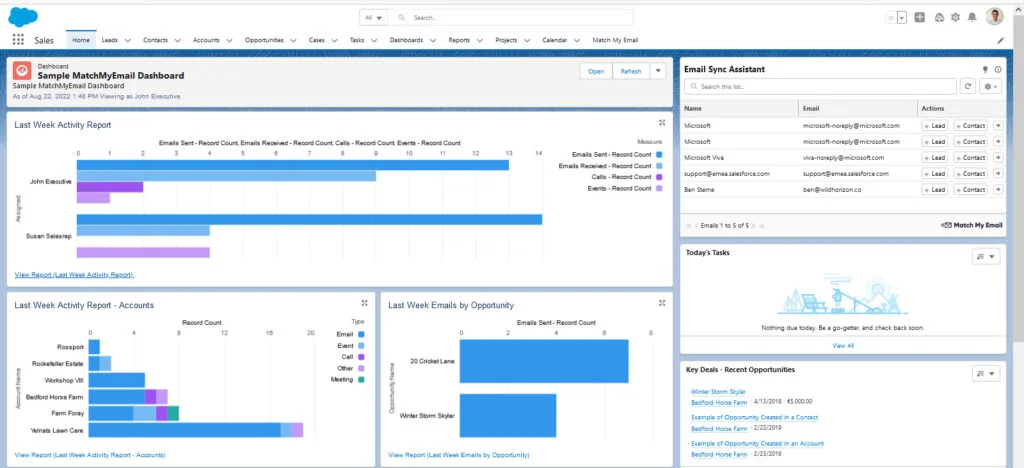 Sf Report Dashboard