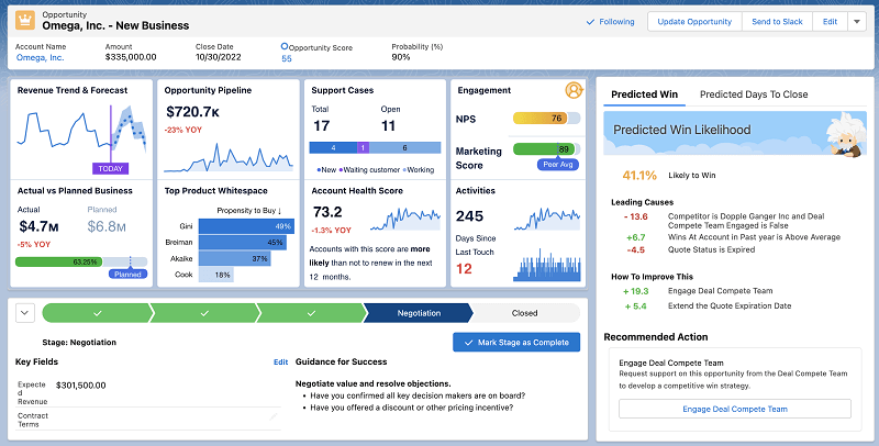 Crm Analytics