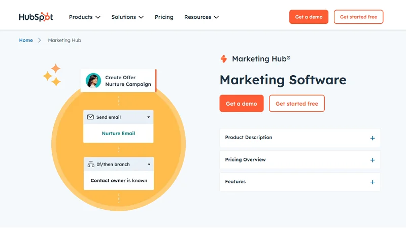 Hubspot Marketing Hub