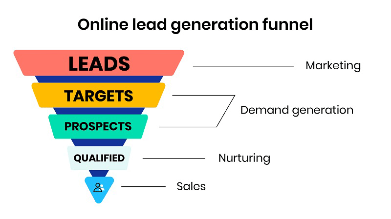 Klaviyo &Amp; Mailchimp Lead Generation