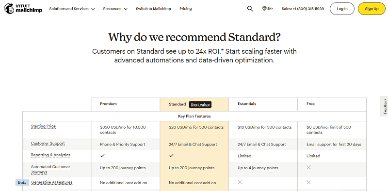 Mailchimp Pricing