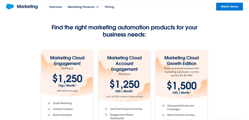 Salesforce Marketing Cloud Pricing