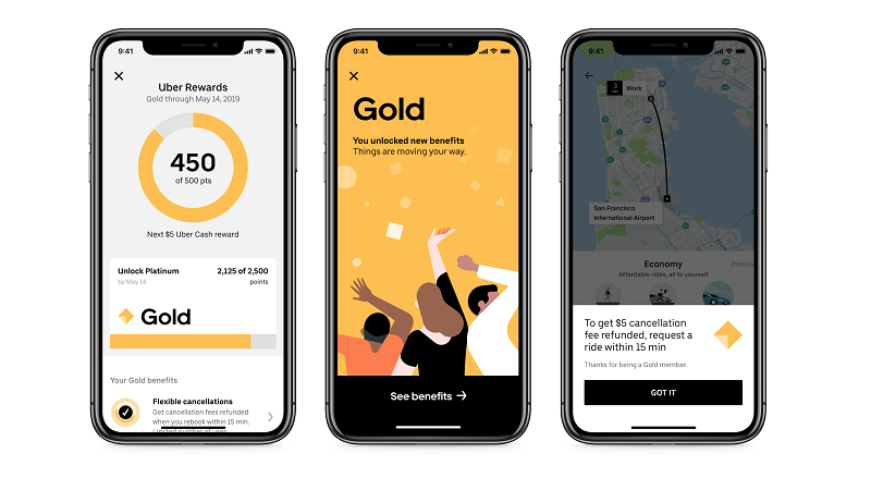 Uber Customer Loyalty Rewards