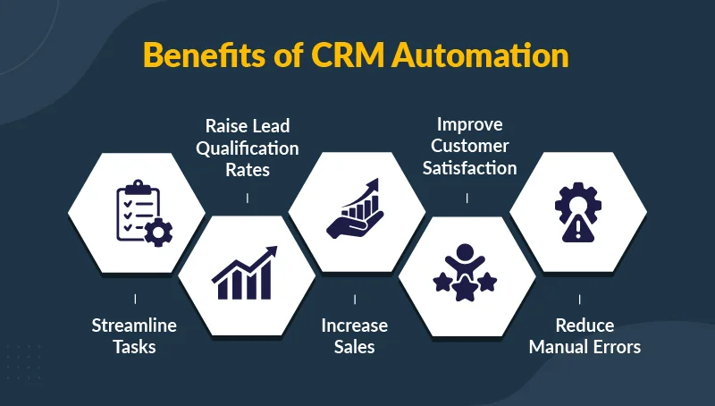 Benefits Of Crm Automation