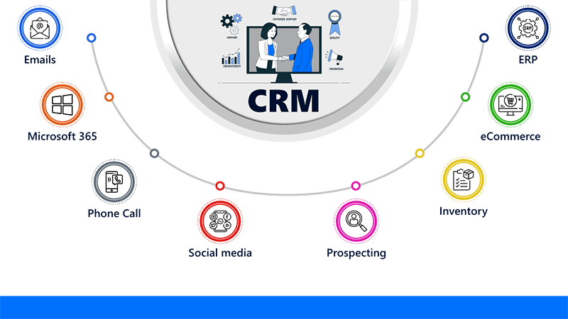 Crm Integration