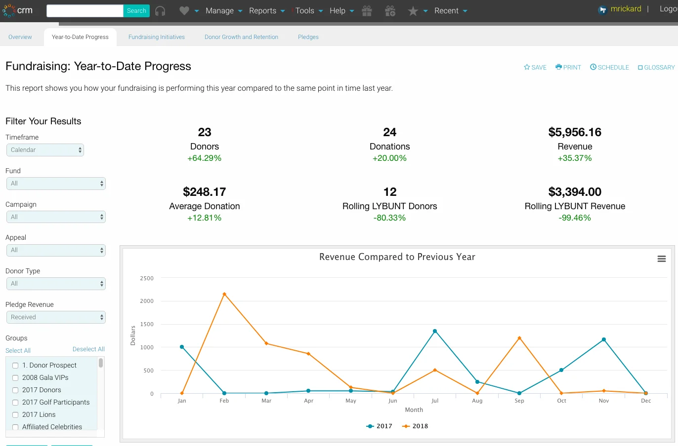 Performance Dashboard