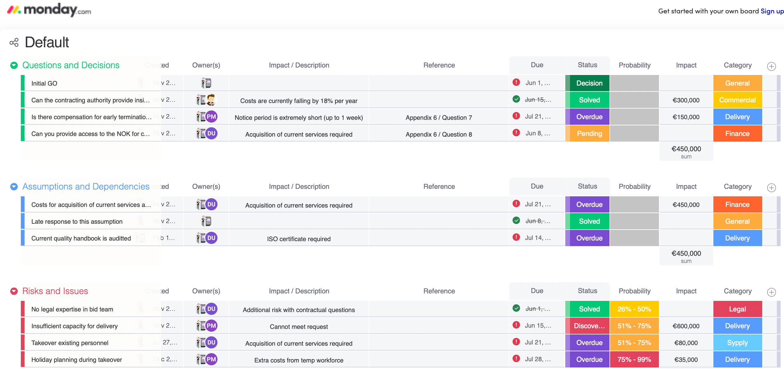 A dashbord showing Monday. com customer data