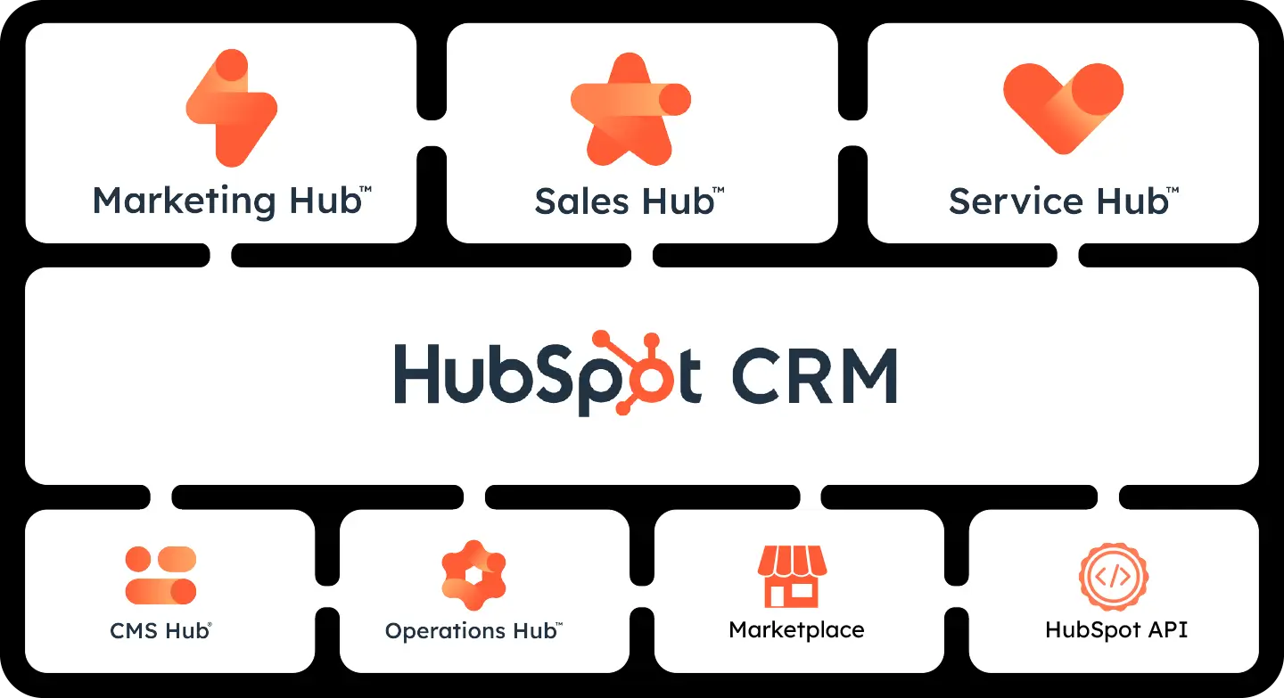 Hubspot Crm