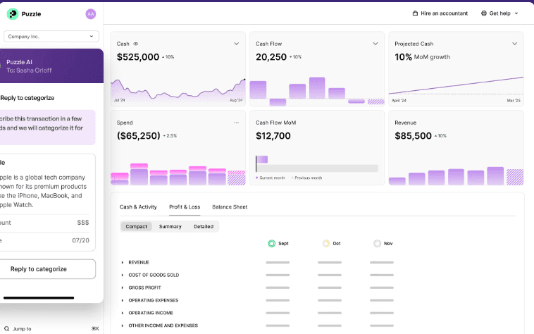 This Shows The Pictoral Metrics Of Using Puzzle Accounting Software .