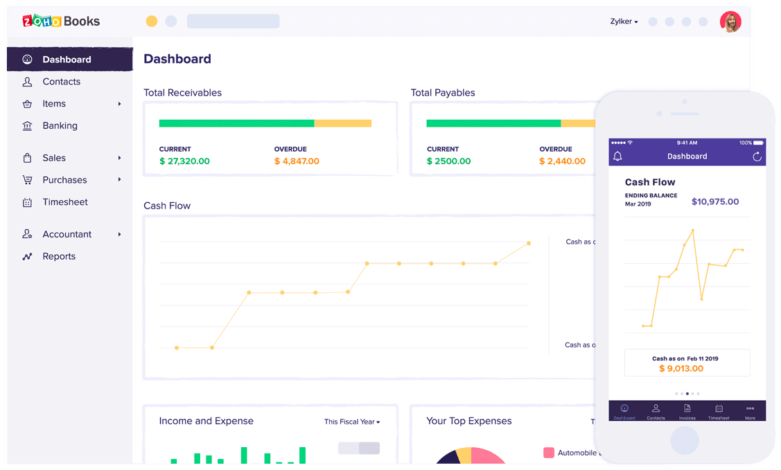 Dashboard 1X 1