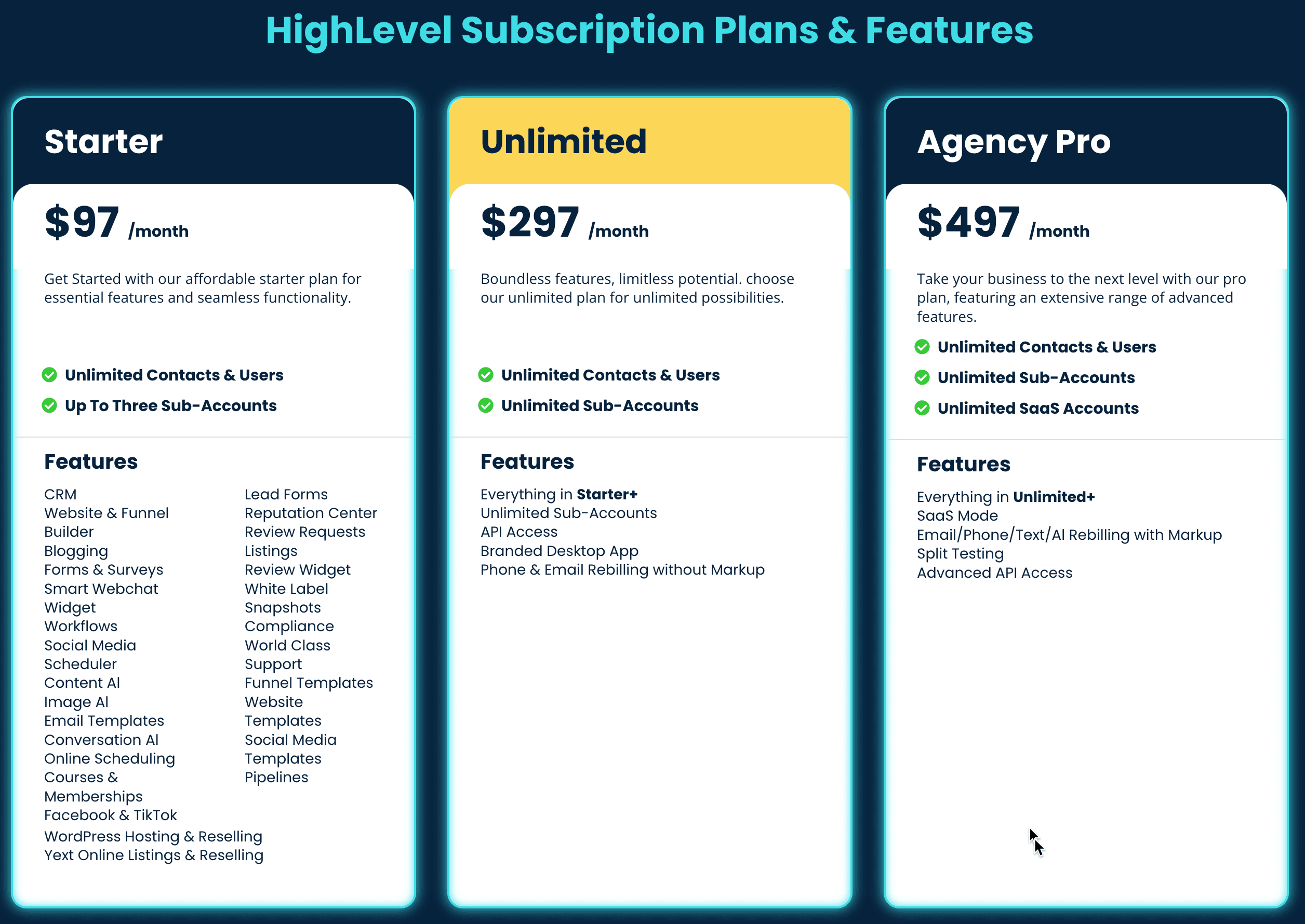 Gohighlevel Pricing Plan