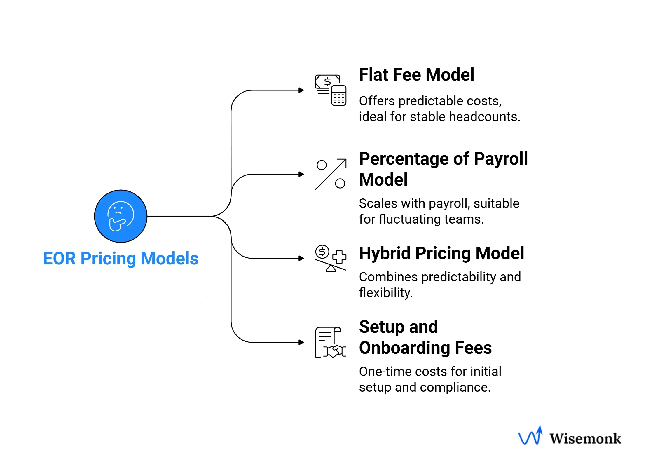 An Image Illustrating Eor Pricing Model