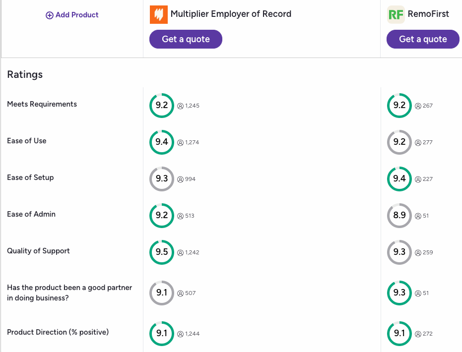 Multilier Vs Remofirst