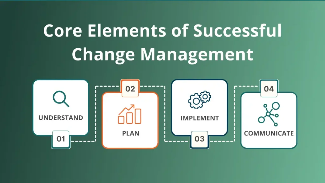 CRM Change Management